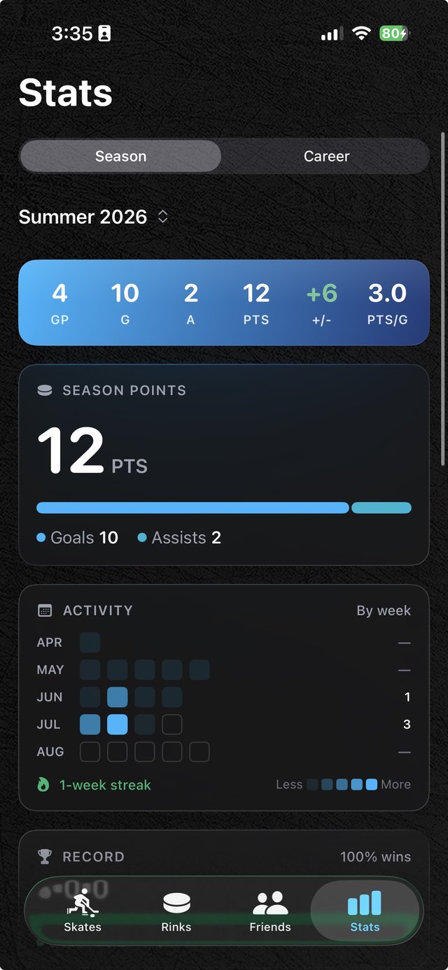 Ice Time app — the Stats screen: Season and Career tabs, the season statline, season points, and a weekly activity chart.